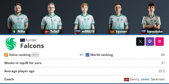 PCS赛区网友热议Doggo回PCS不如退役：LDL好像比较好赚欸 水很深！